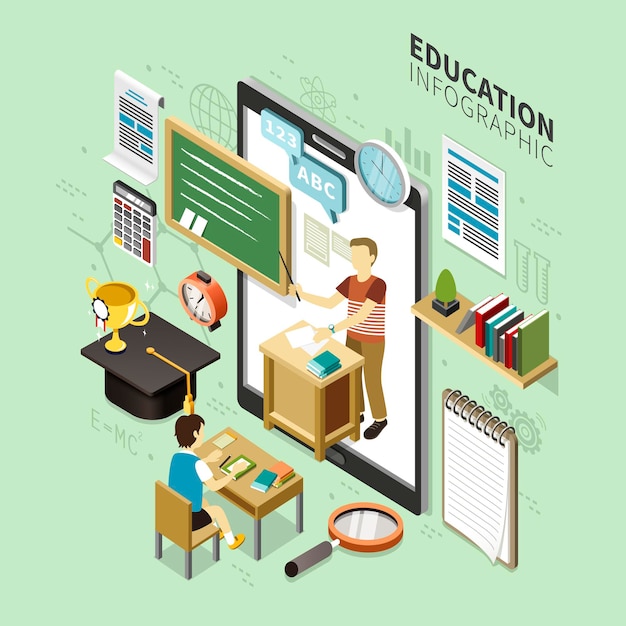 Online Education infographic design, 3d isometric style with learning lessons on device