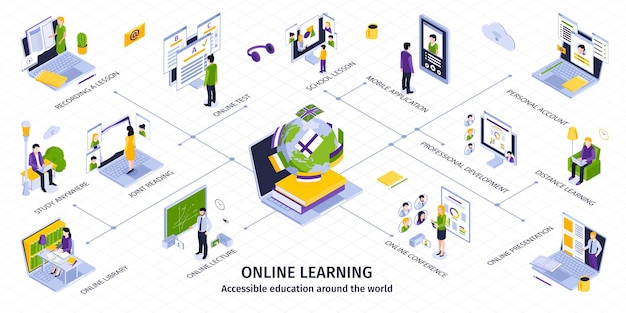 Online education school lesson library test lecture conference application isometric infographics with gadgets characters of students teachers 3d vector illustration