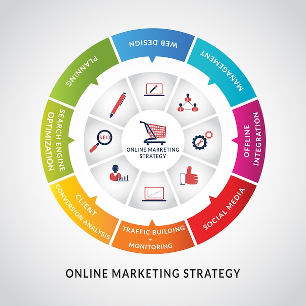 online marketing strategy