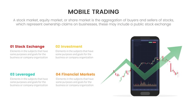 Vector online mobile trading exchange stock market trading exchange infographic concept for slide presentation with 4 point list