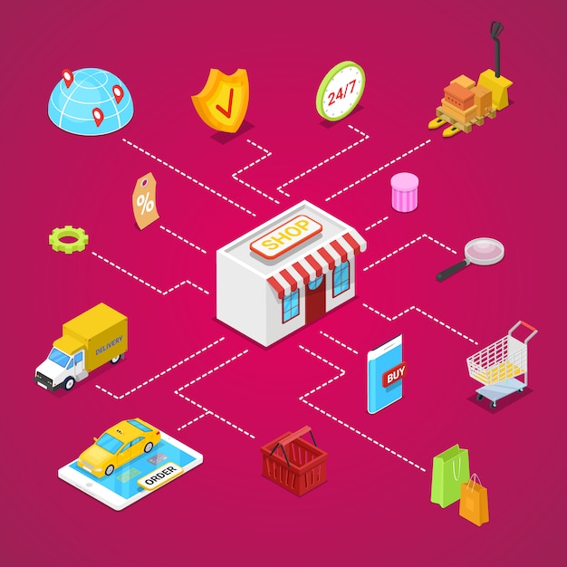 Online shopping isometric 3D infographics