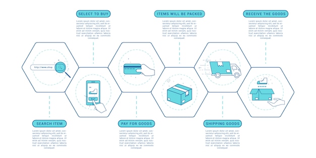 Online shopping process infographic