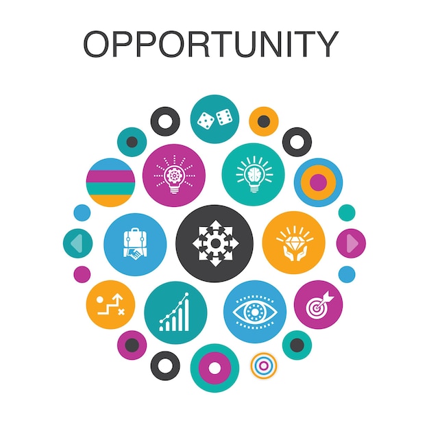 Opportunity Infographic circle concept. Smart UI elements chance, business, idea, innovation