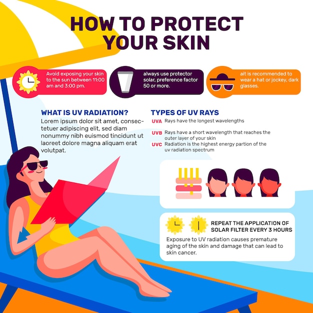 Vector organic flat sun protection infographic