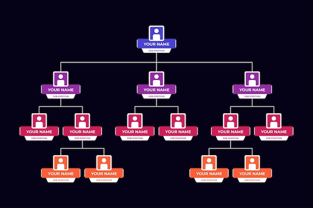 Organizational chart design for company