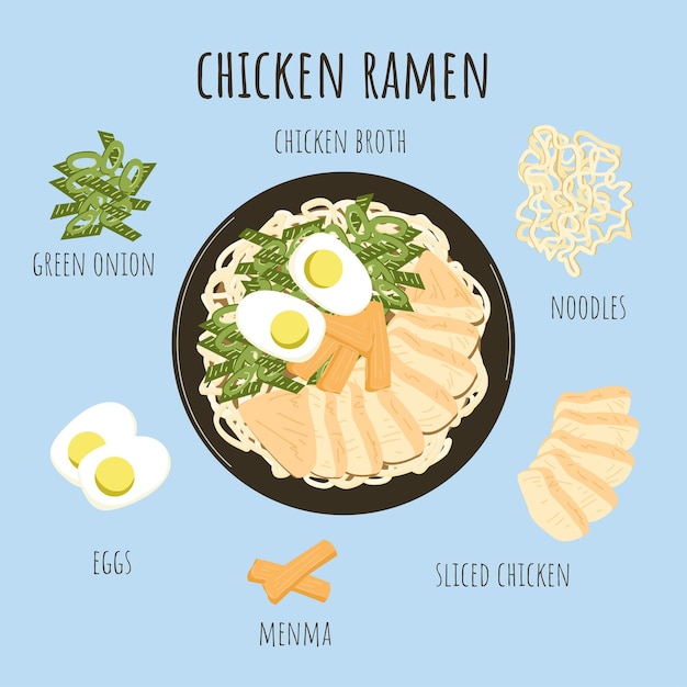 Oriental food. Asian chicken ramen soup ingredients. Chicken broth with noodles, chicken, menma, egg