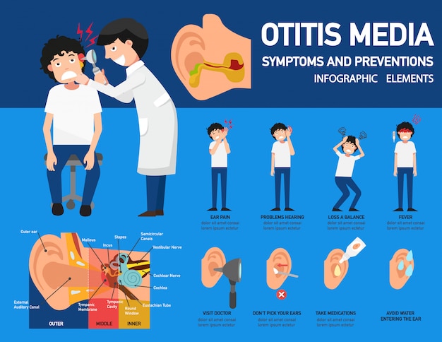 Otitis media symptoms and preventions infographic,  illustration