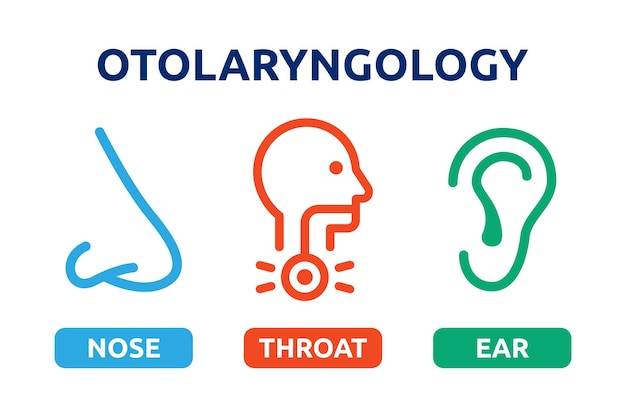 Otolaryngology with nose, throat and ear icon.