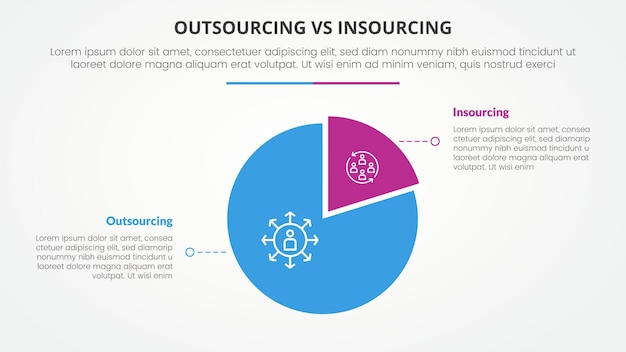 outsourcing versus insourcing comparison opposite infographic concept for slide presentation with piechart shape circle with flat style