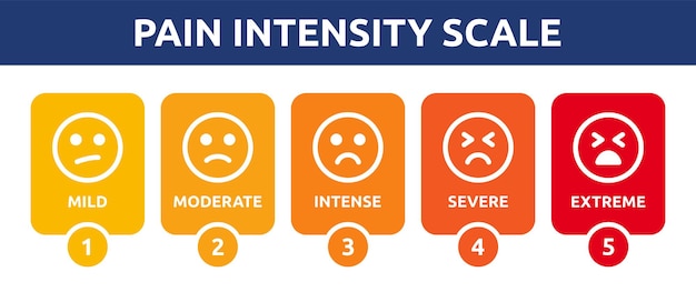 Pain intensity level scale measurement with emoji face expression.