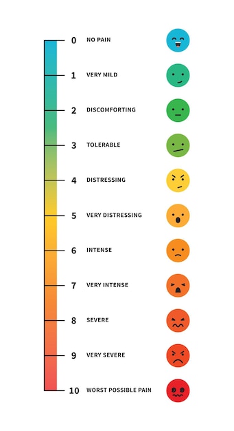 Pain rating scale pain chart measurement level illness vector illustration isolated on white