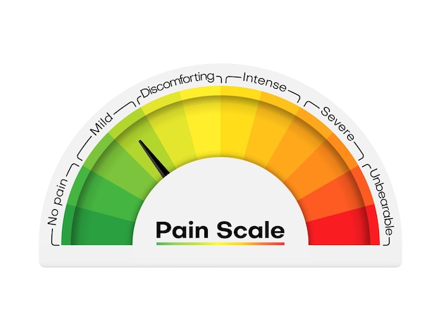 Pain scale level chart ache meter indicator test