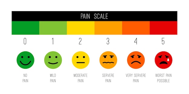 Vector pain scale. stress chart or painscale illustration