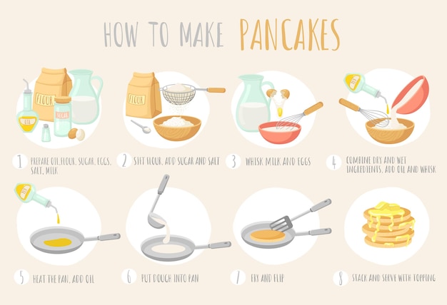 Vector pancake recipe cooking pancakes instruction bakery with flour butter or oil and eggs making homemade hot breakfast on pan neat vector poster