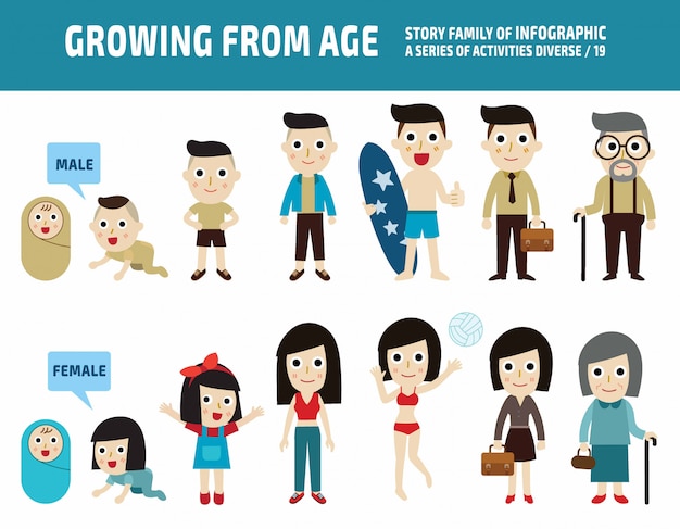 Vector people asian generation from infants to seniors. all different age. medical concept. 