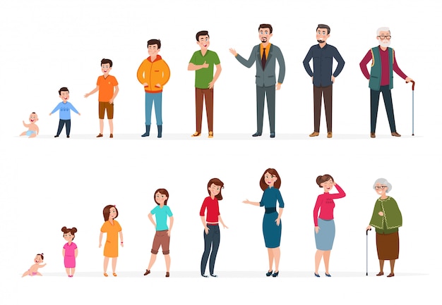 Vector people generations of different ages. man woman baby, kids teenagers, young adult elderly persons. human age vector concept