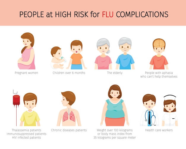 People At High Risk For Flu Complications