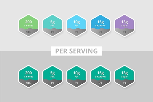 Per Serving Nutrition Facts Information Label