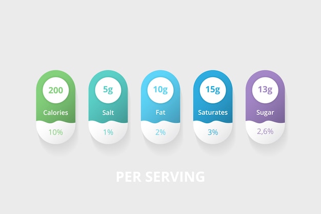 Per Serving Nutrition Facts Information Label