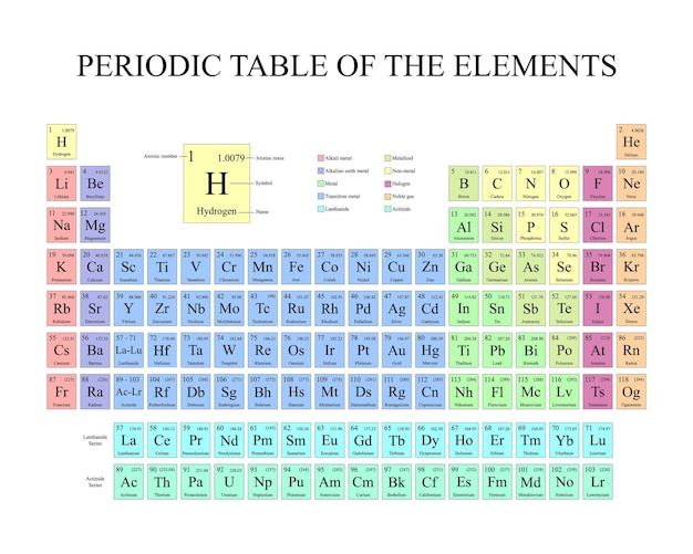 Periodic table of elements Vector illustration