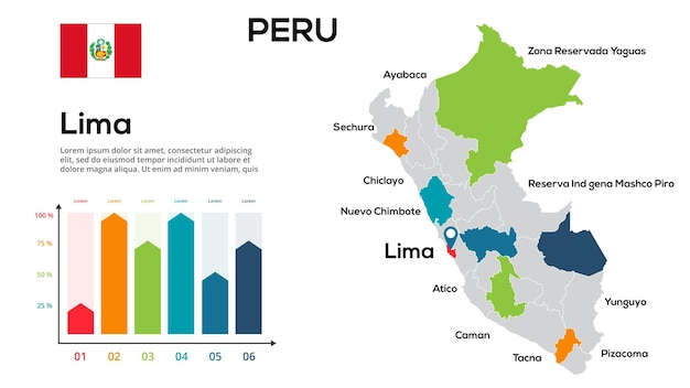 Peru map Image of a global map in the form of regions of Peru regions Country flag Infographic timeline Easy to edit