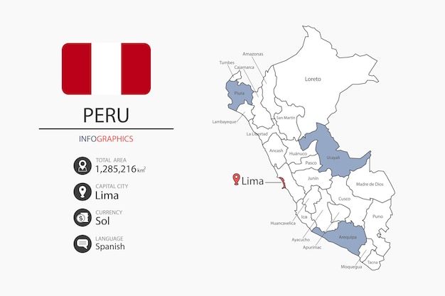 Vector peru map infographic elements with flag total areas currency language capital city