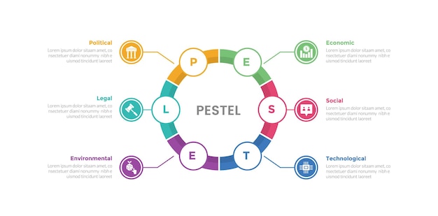 Vector pestel analysis infographics template diagram with cycle circular outline circle with 6 point step creative design for slide presentation