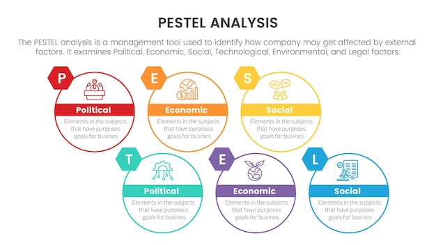 Vector pestel business analysis tool framework infographic with cirlce round right direction 6 point stages concept for slide presentation