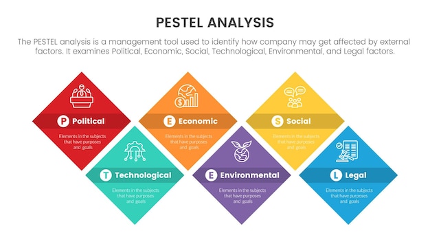 Pestel business analysis tool framework infographic with rotated square box 6 point stages concept for slide presentation