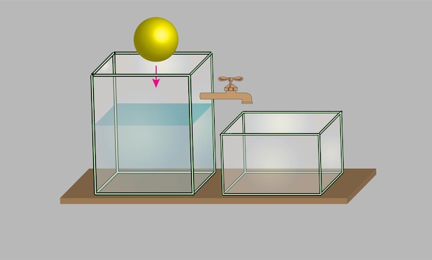 physics lesson container and object