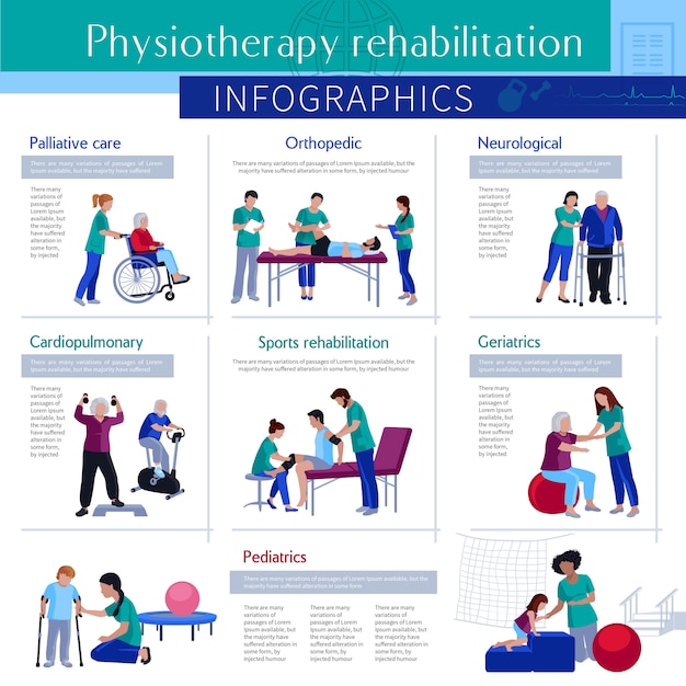 Physiotherapy Rehabilitation Flat Infographic Poster