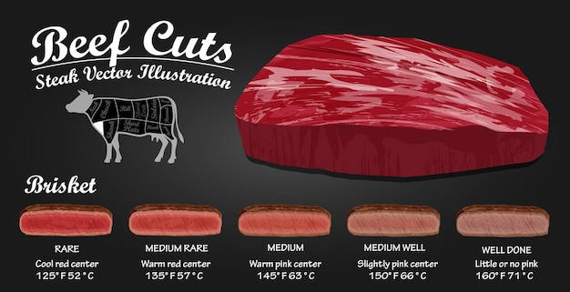 a picture of a red meat with the words  cuts  on the bottom