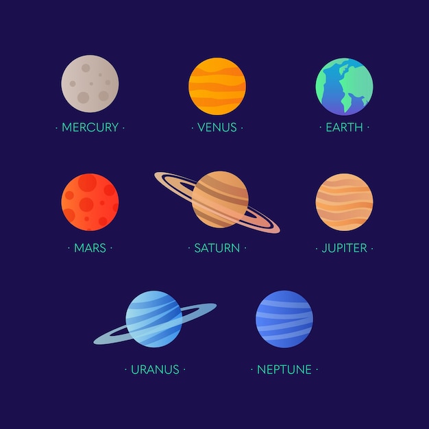 Planets with name