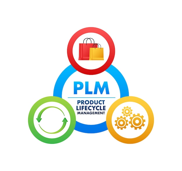 PLM Product Lifecycle Management Development strategy Marketing materials Vector illustration