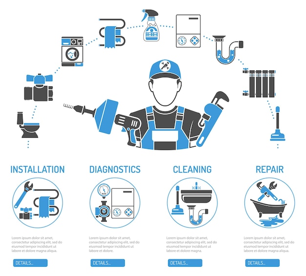 Plumbing Service Infographics