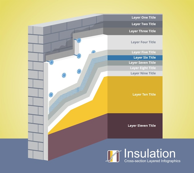 Polystyrene Thermal Insulation CrossSection layered Infographics