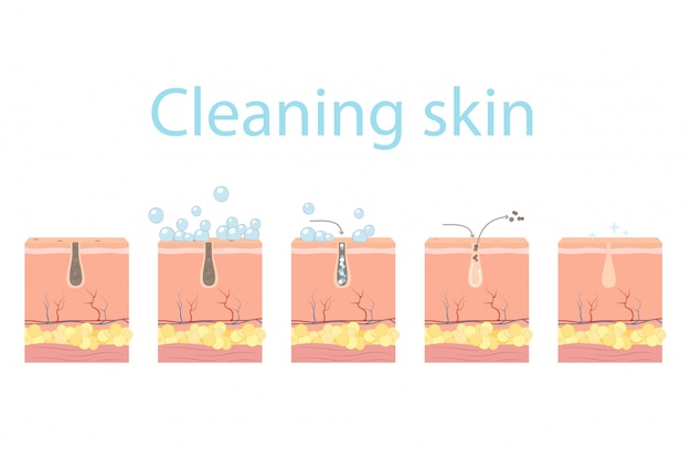 Pore cleaning steps, facial skin care.