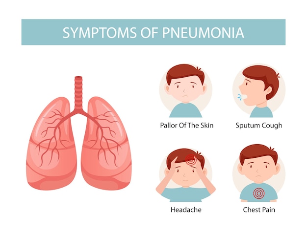 A poster of symptoms of pneumonia with the symptoms of pneumonia