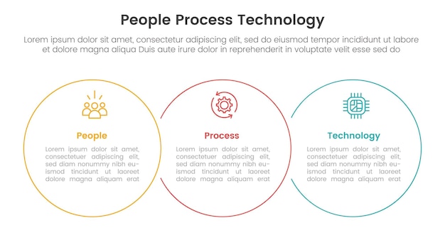 PPT framework people process technology infographic 3 point with big circle outline union horizontal for slide presentation