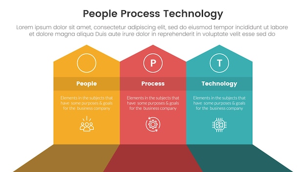 PPT framework people process technology infographic 3 point with big shape arrow header top direction for slide presentation