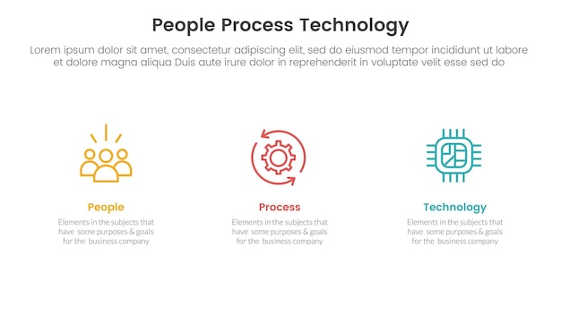 PPT framework people process technology infographic 3 point with clean and simple information on horizontal direction for slide presentation