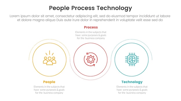 PPT framework people process technology infographic 3 point with outline circle circular wave up and down for slide presentation