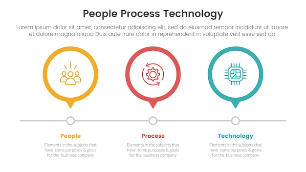 PPT framework people process technology infographic 3 point with outline circle timeline right direction for slide presentation