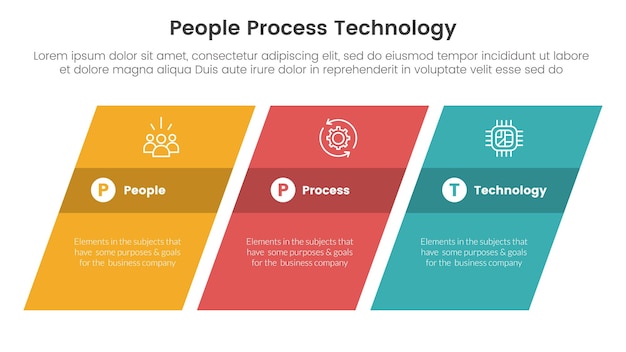 PPT framework people process technology infographic 3 point with rectangle skew or tilt for slide presentation