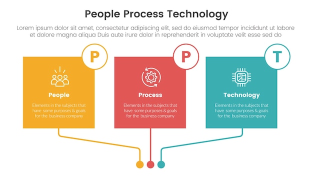 PPT framework people process technology infographic 3 point with square box linked connection circle badge for slide presentation