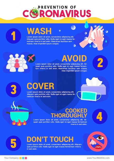 Prevention of Coronavirus infographic poster