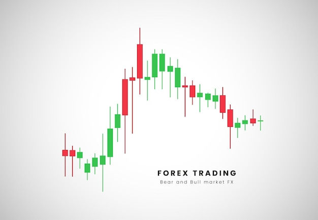 Price acttion of candles stick and graphic of forex pattern in stock chart Forex candles pattern