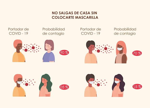 Probability of contagion using masks women and men avatars   design