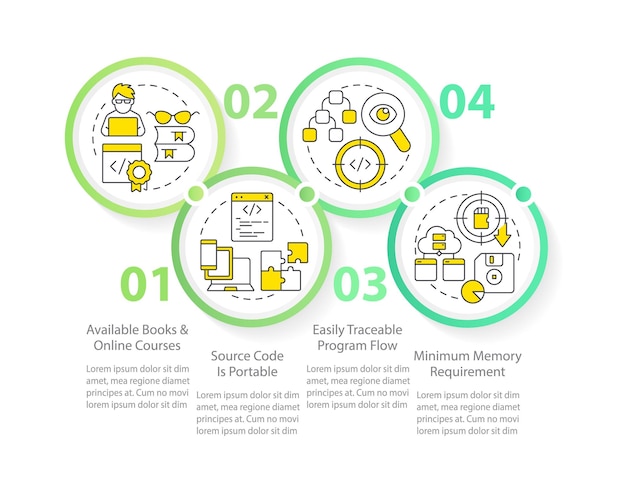 Procedural programming benefits circle infographic template