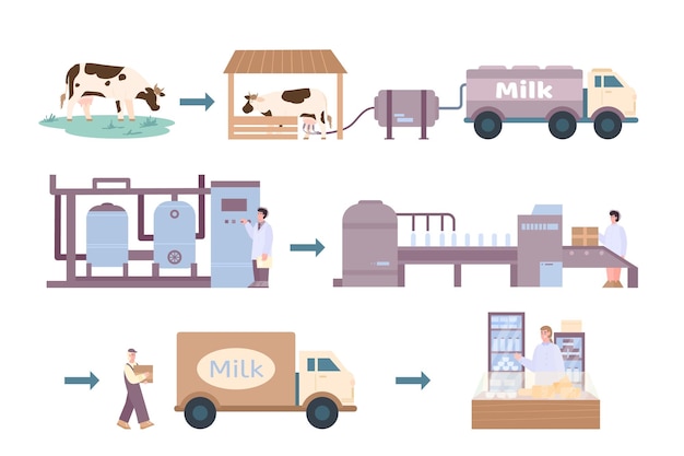 Process of milk products processing cartoon vector illustration isolated